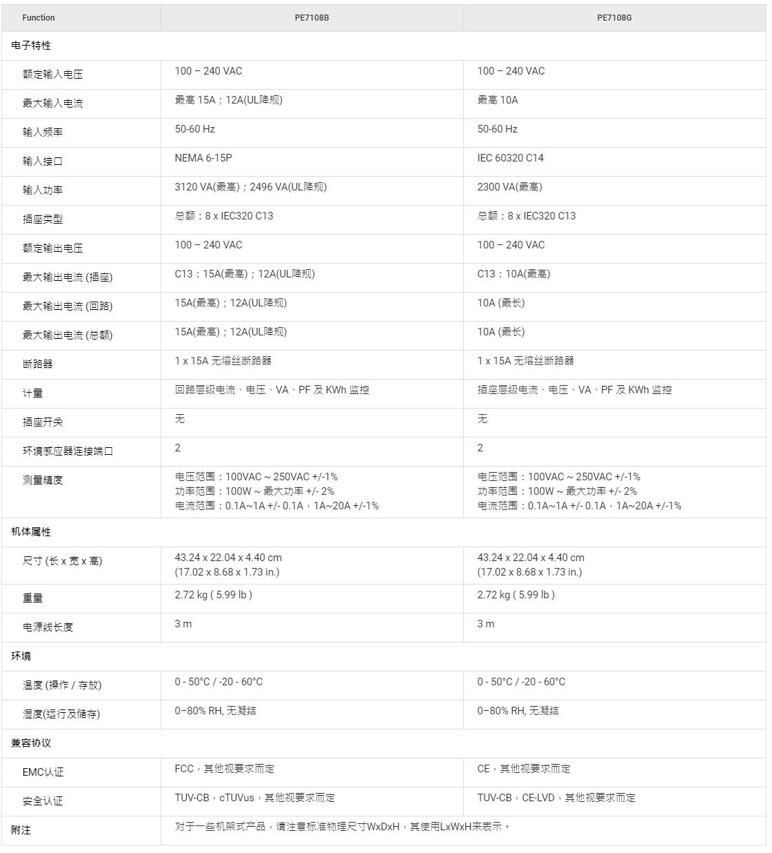 15A_10A 8插座1U测量型智能PDU电源分配器 - PE7108, ATEN 插座量测电源分配器.png